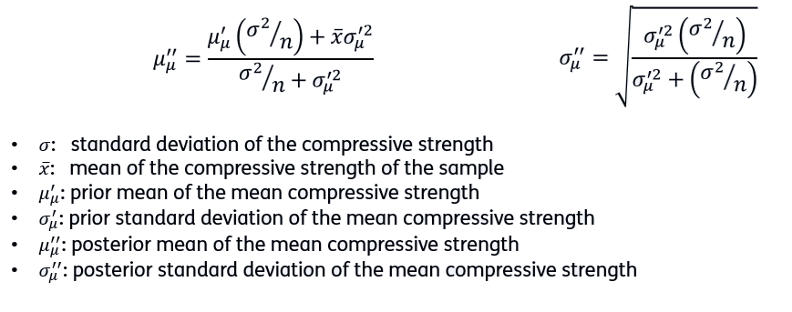 conjugate example