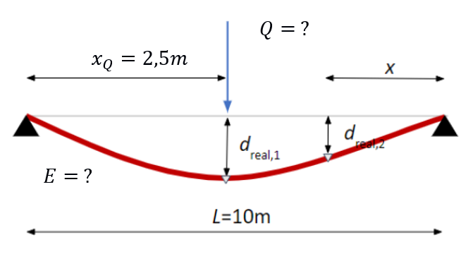 nested sampling