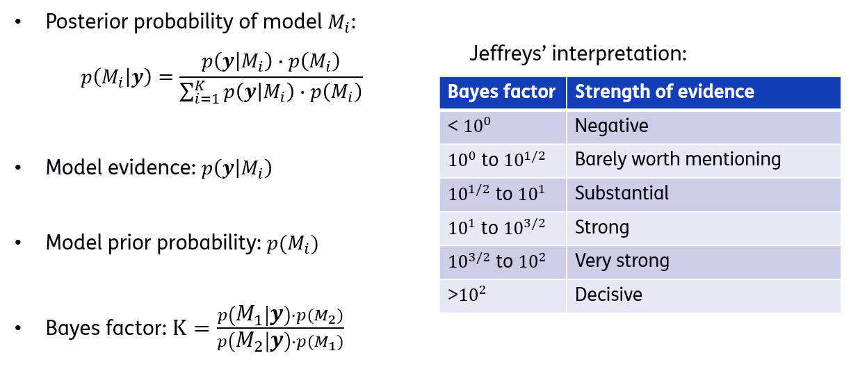 nested sampling