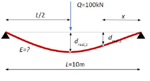 numerical integration example