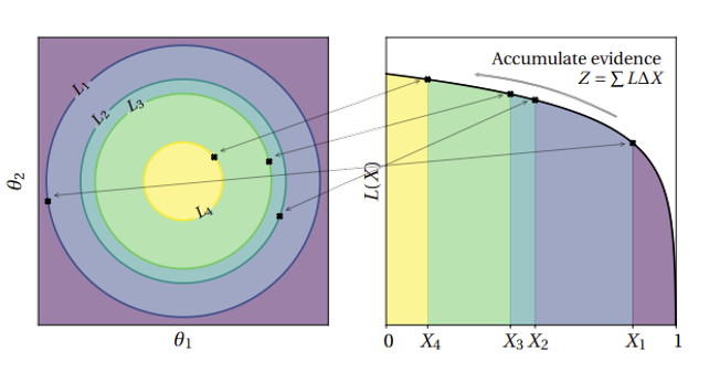 nested sampling