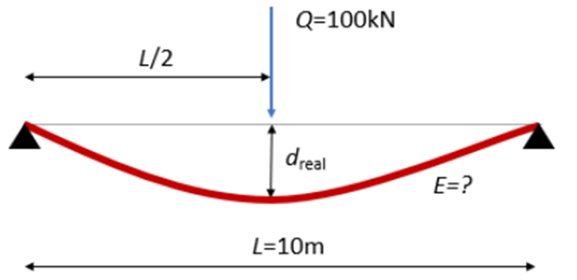 numerical integration example